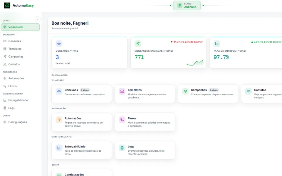 Print do dashboard do AutomaEasy